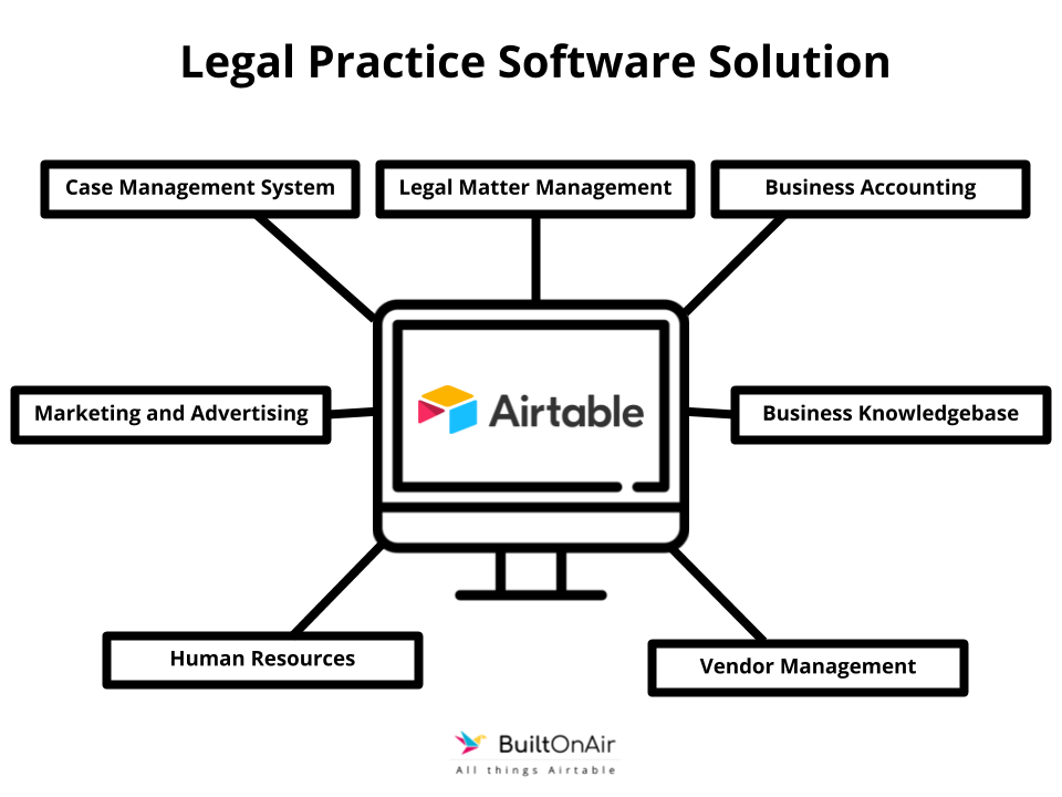 How to use Airtable with Legal Work | BuiltOnAir