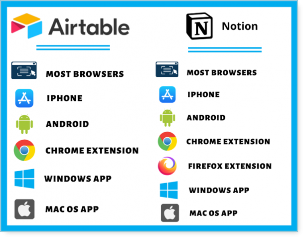 airtable vs notion