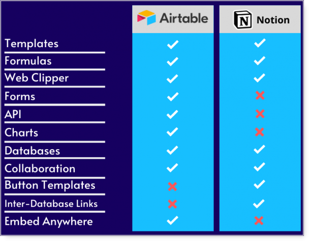 notion vs airtable