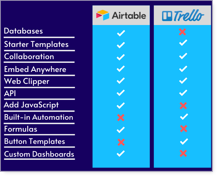 airtable vs notion for startups