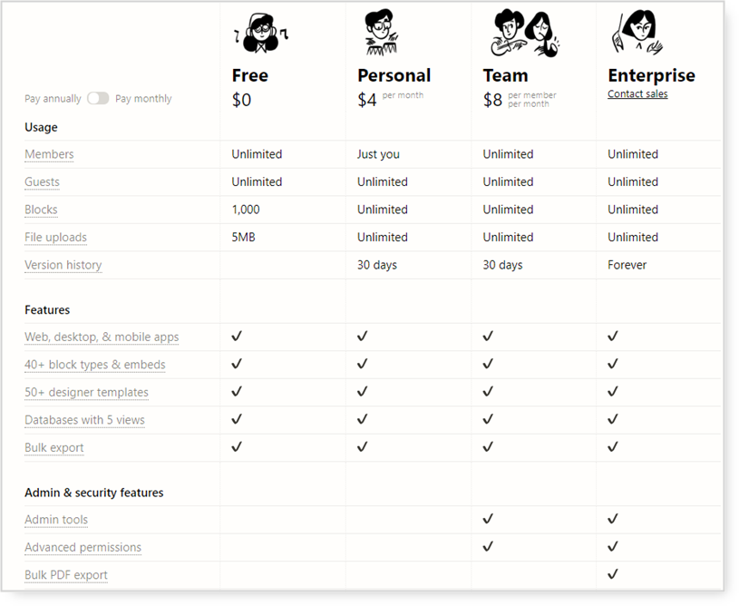 Notion Pricing