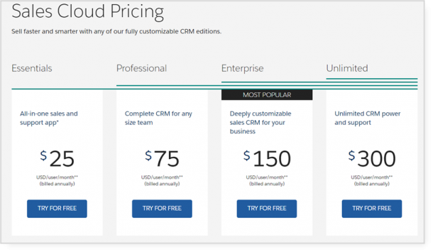 salesforce pricing strategy