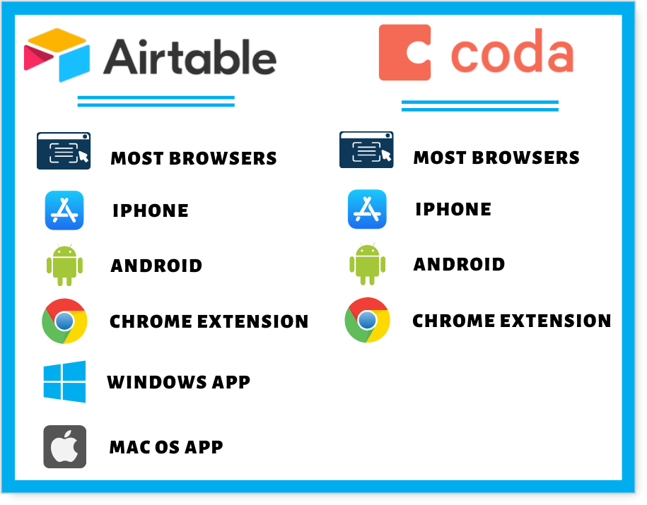 Airtable and Coda platforms