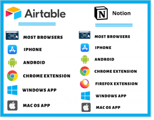 Airtable and Notion platform