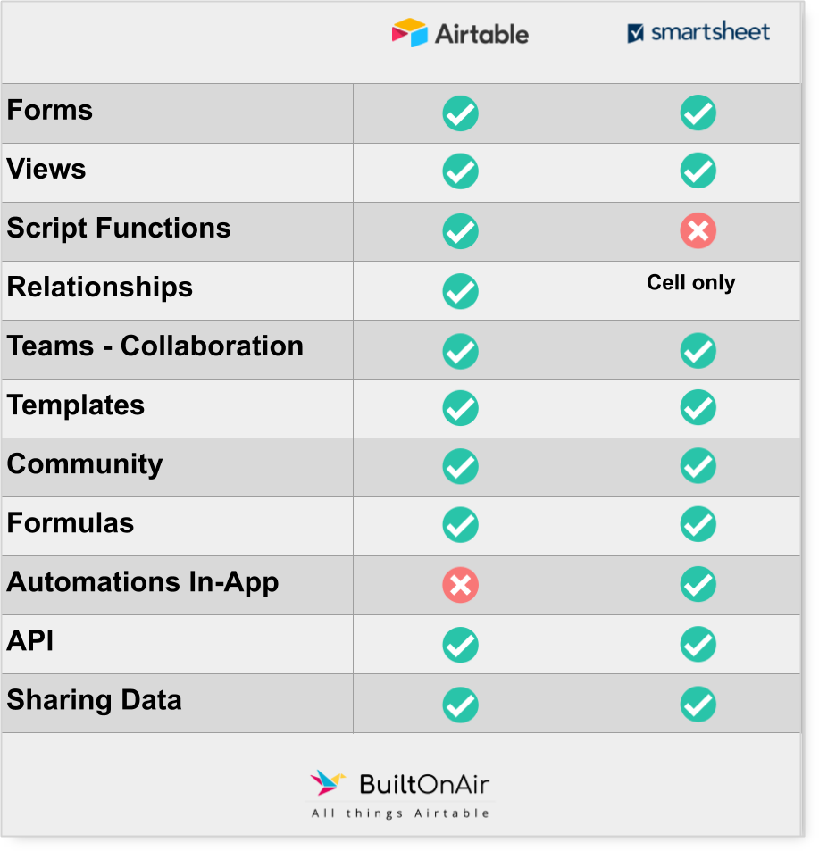 Airtable_Smartsheet_Features