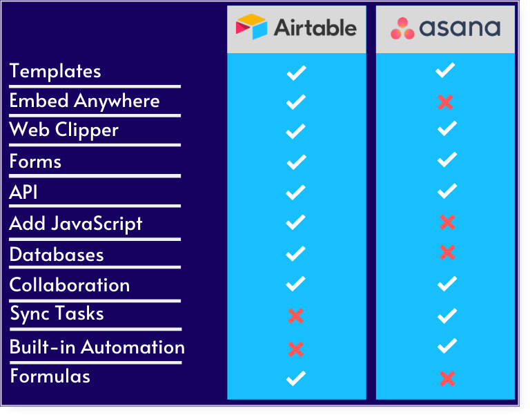 airtable and asana features