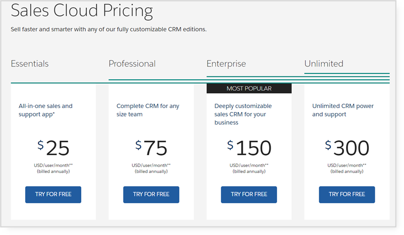 salesforce pricing